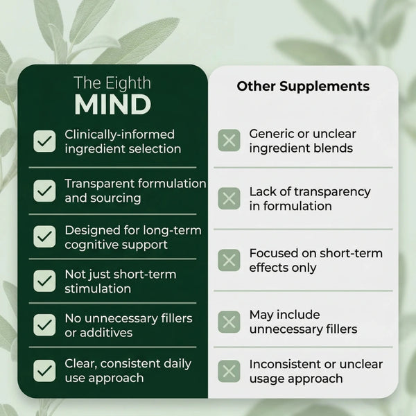 The Eighth Mind - Cognitive Support Complex